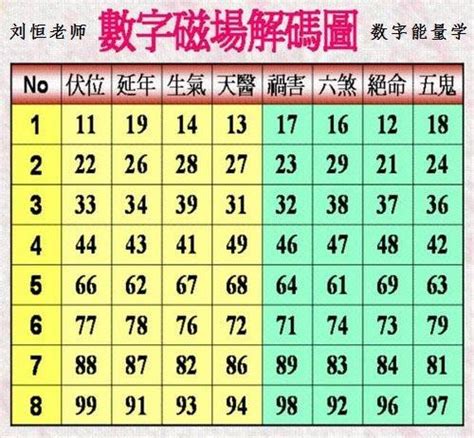 天醫 絕命|數字能量學：數字組合+易經=生命密碼